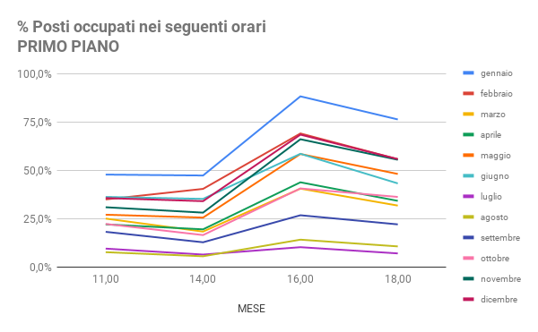 Posti occupati_PRIMO PIANO_2023